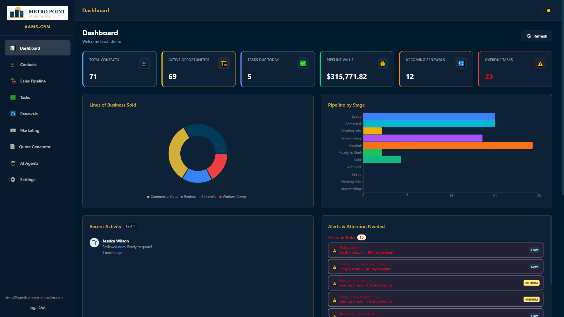 Agenient CRM Dashboard